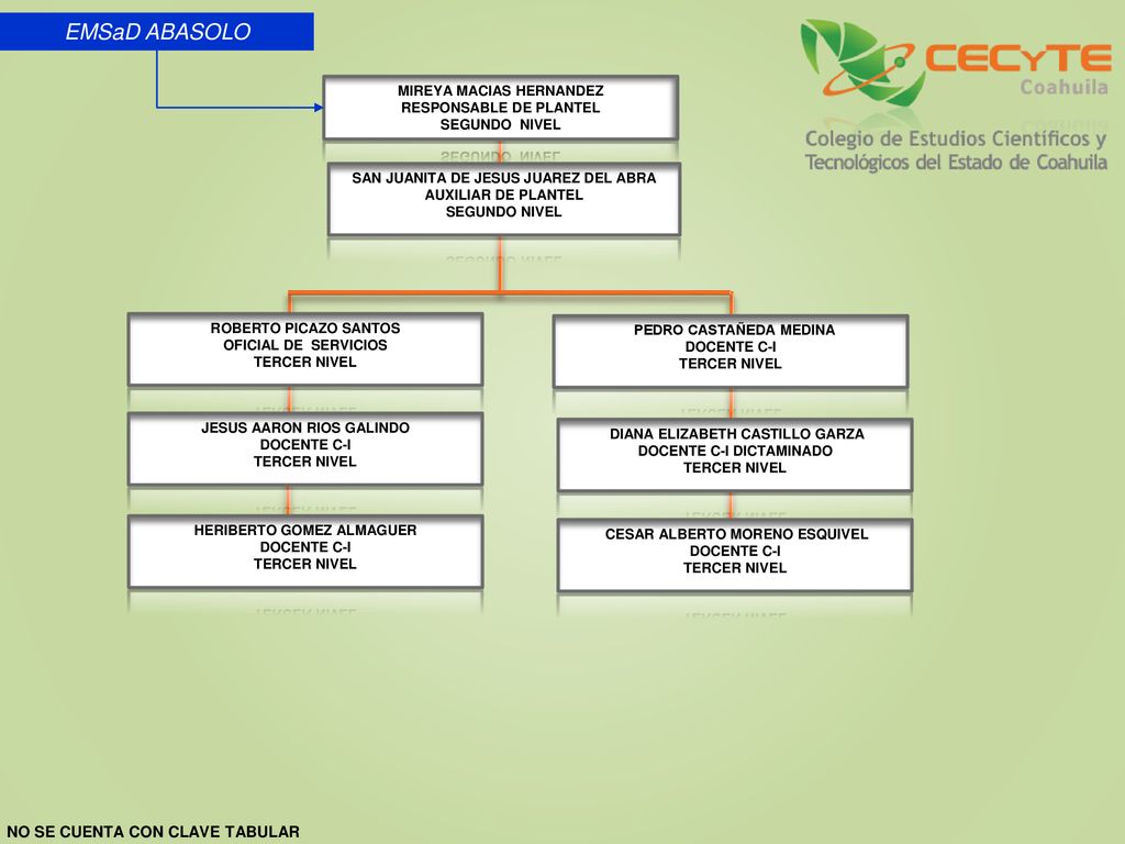 EMSaD ABASOLO NO SE CUENTA CON CLAVE TABULAR MIREYA MACIAS HERNANDEZ