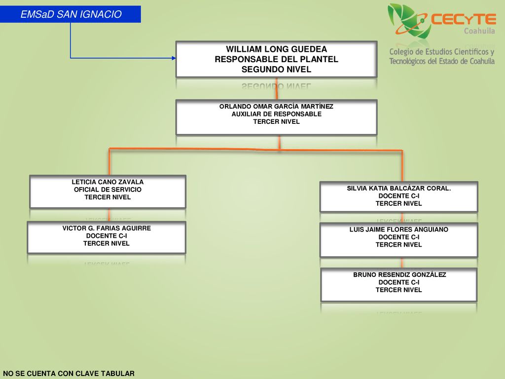 EMSaD SAN IGNACIO WILLIAM LONG GUEDEA RESPONSABLE DEL PLANTEL