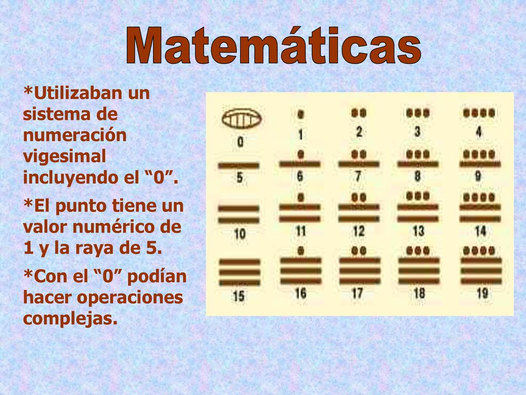 Matemáticas *Utilizaban un sistema de numeración vigesimal incluyendo el 0 . *El punto tiene un valor numérico de 1 y la raya de 5.
