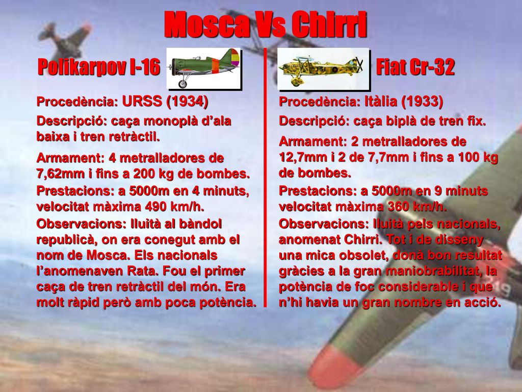 Mosca Vs Chirri Polikarpov I-16 Fiat Cr-32 Procedència: URSS (1934)