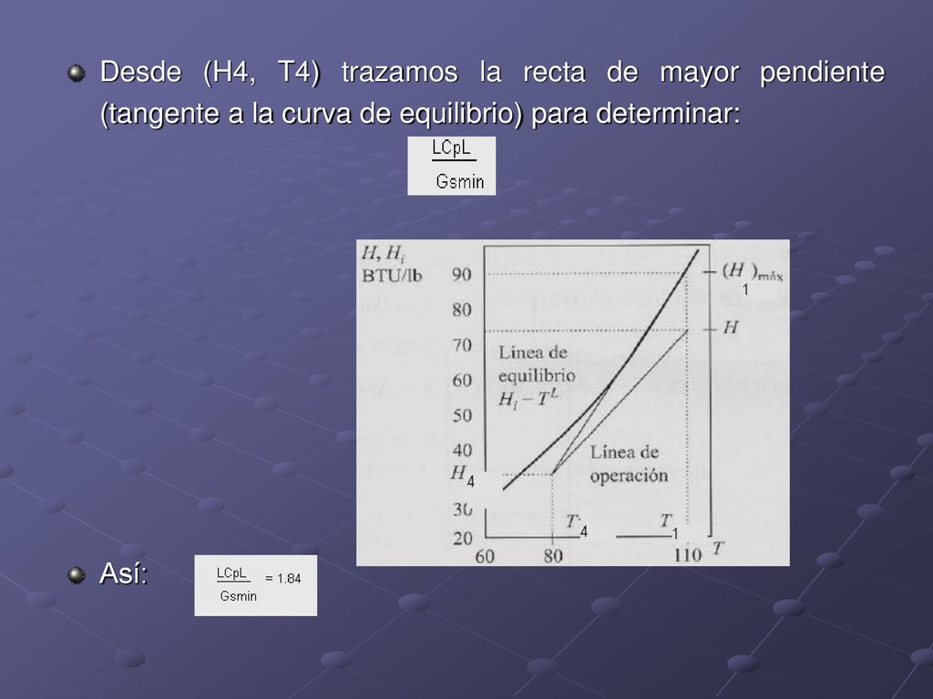 Desde (H4, T4) trazamos la recta de mayor pendiente (tangente a la curva de equilibrio) para determinar: