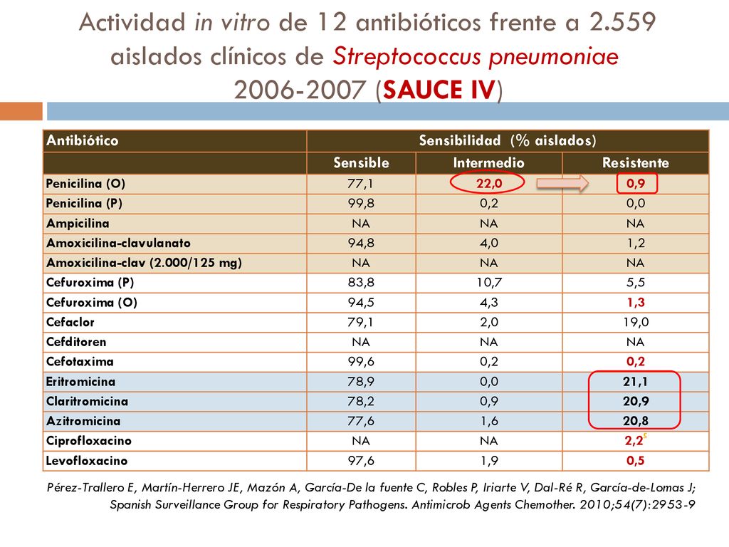 Neumonía adquirida en la comunidad ppt descargar