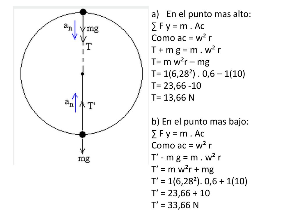En el punto mas alto: ∑ F y = m . Ac. Como ac = w² r. T + m g = m . w² r. T= m w²r – mg. T= 1(6,28²) . 0,6 – 1(10)
