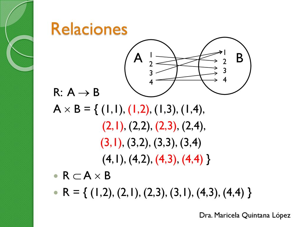 Relaciones A B R: A  B A  B = { (1,1), (1,2), (1,3), (1,4),