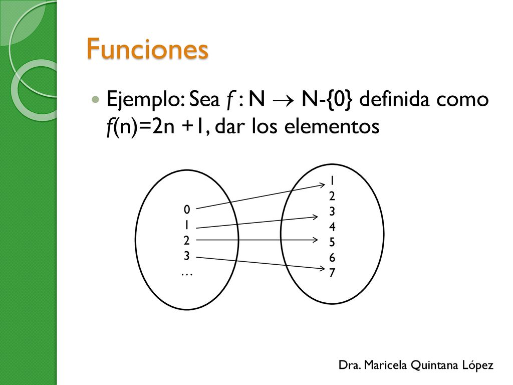 Funciones Ejemplo: Sea f : N  N-{0} definida como f(n)=2n +1, dar los elementos …