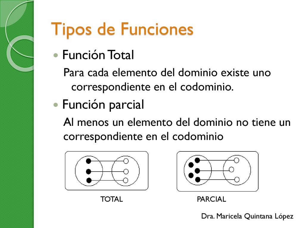 Tipos de Funciones Función Total Función parcial