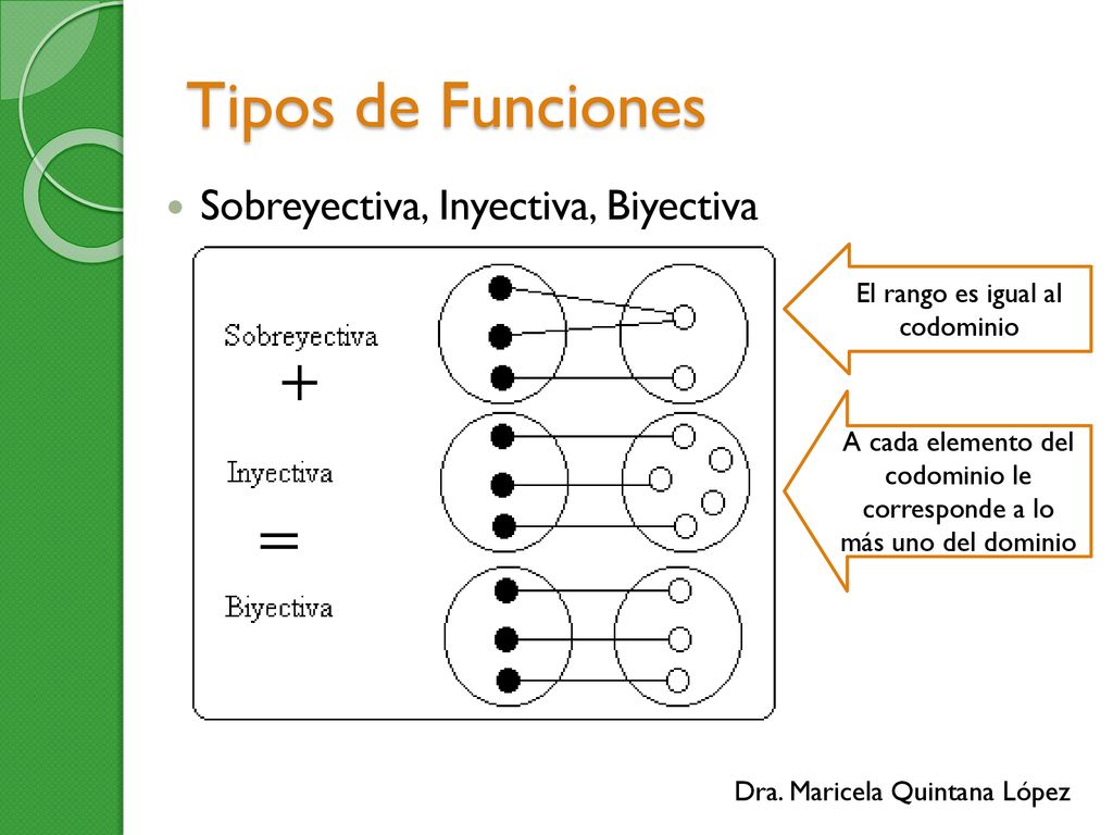 Tipos de Funciones Sobreyectiva, Inyectiva, Biyectiva