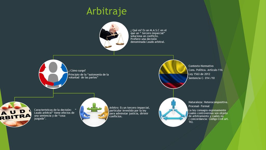 ¿ Qué es Es un M.A.S.C en el que un tercero imparcial soluciona un conflicto. Profiere una decisión denominada Laudo arbitral.
