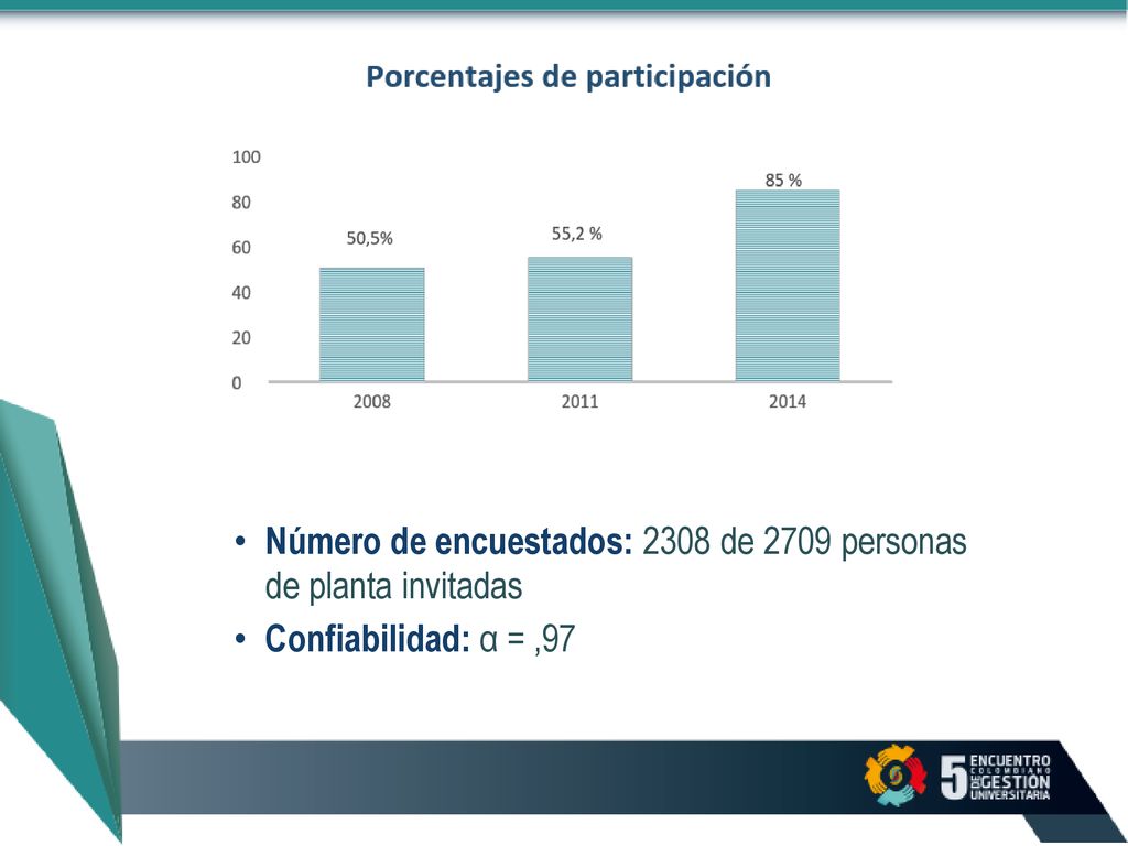 Número de encuestados: 2308 de 2709 personas de planta invitadas