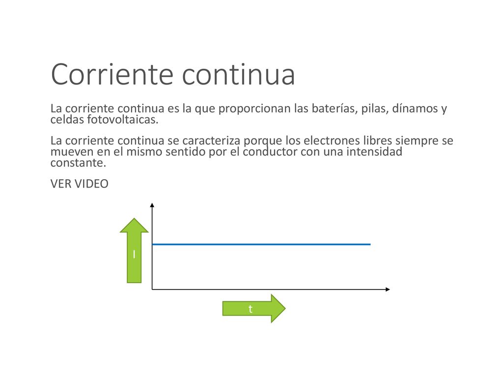 Corriente continua La corriente continua es la que proporcionan las baterías, pilas, dínamos y celdas fotovoltaicas.