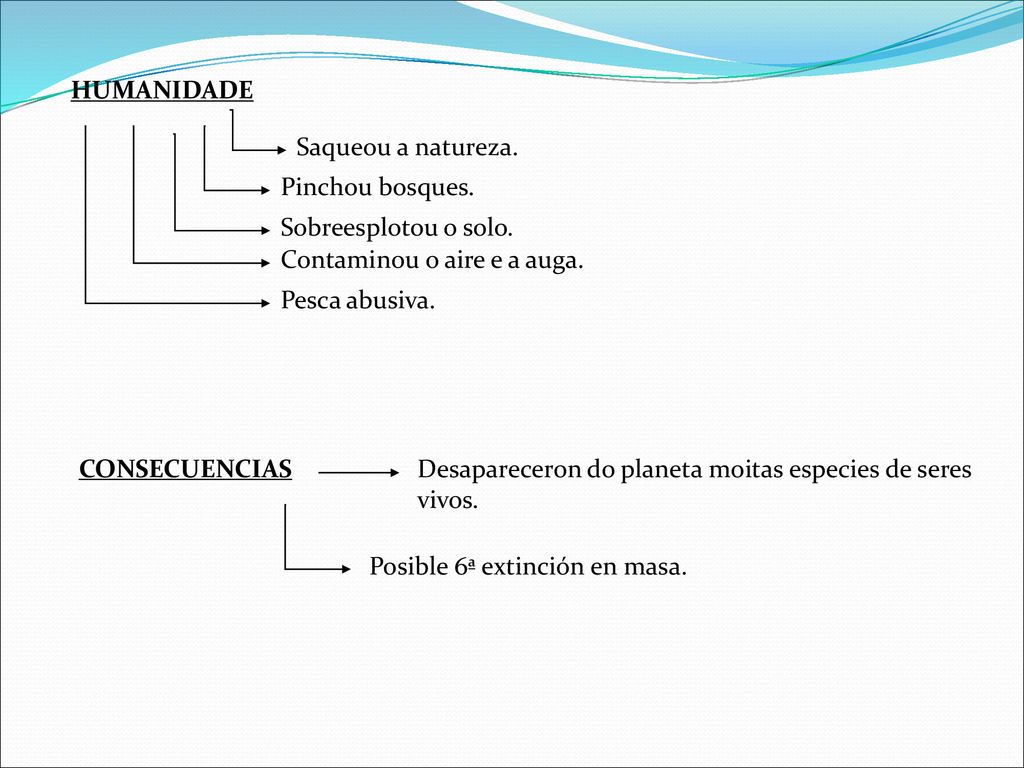 HUMANIDADE Saqueou a natureza. Pinchou bosques. Sobreesplotou o solo. Contaminou o aire e a auga.