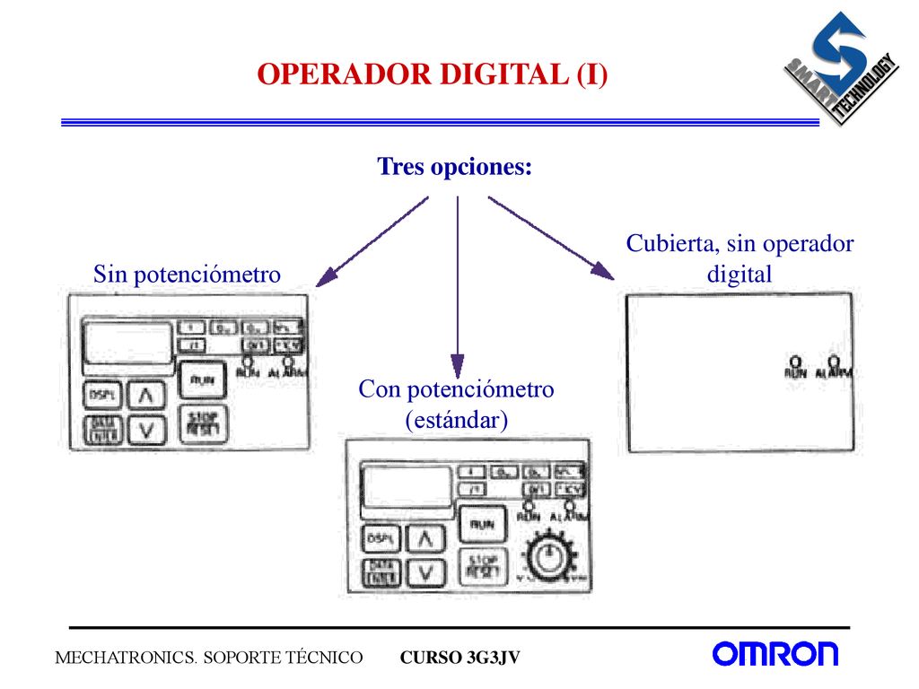 OPERADOR DIGITAL (I) Tres opciones: Cubierta, sin operador digital