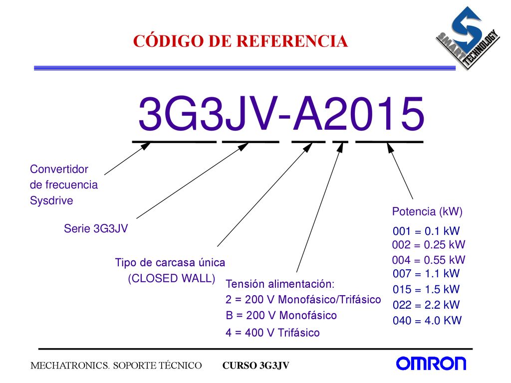 3G3JV -A2015 CÓDIGO DE REFERENCIA Convertidor de frecuencia Sysdrive