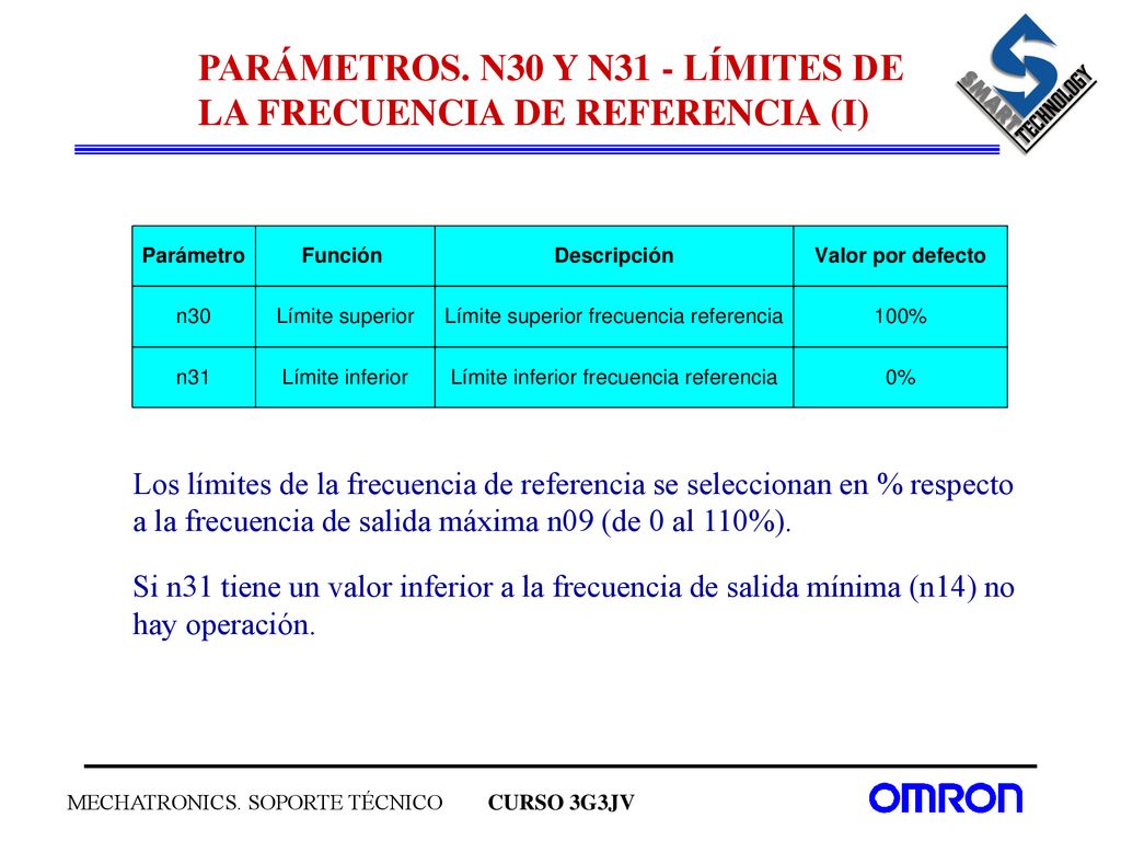 PARÁMETROS. N30 Y N31 - LÍMITES DE LA FRECUENCIA DE REFERENCIA (I)