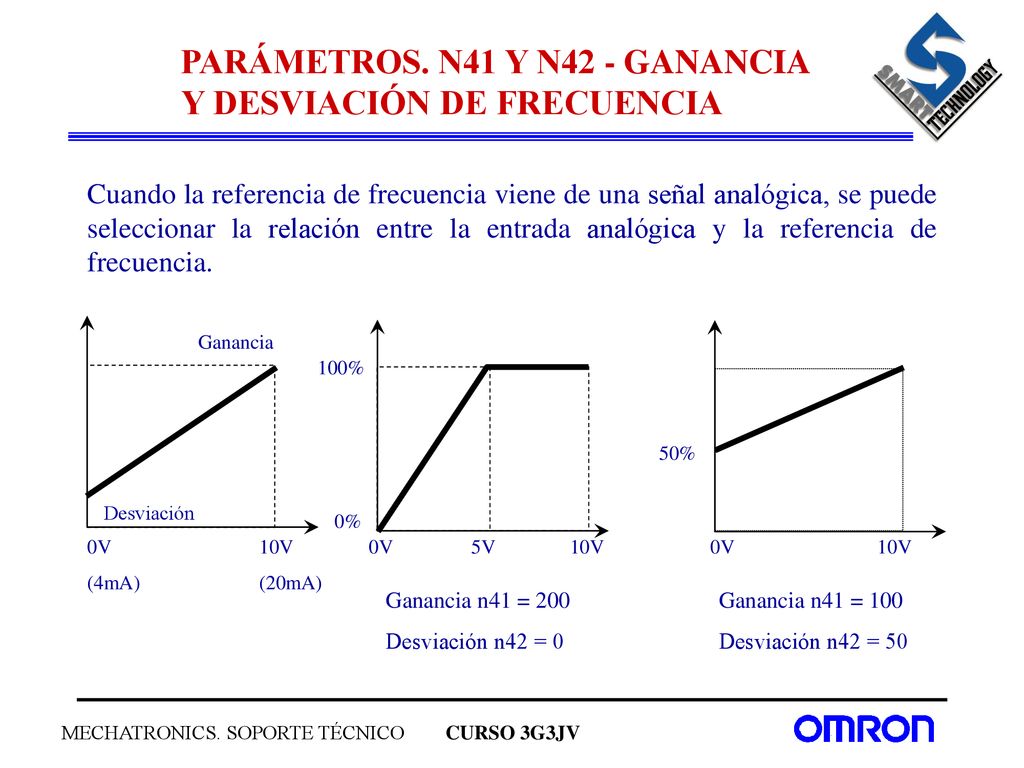PARÁMETROS. N41 Y N42 - GANANCIA Y DESVIACIÓN DE FRECUENCIA