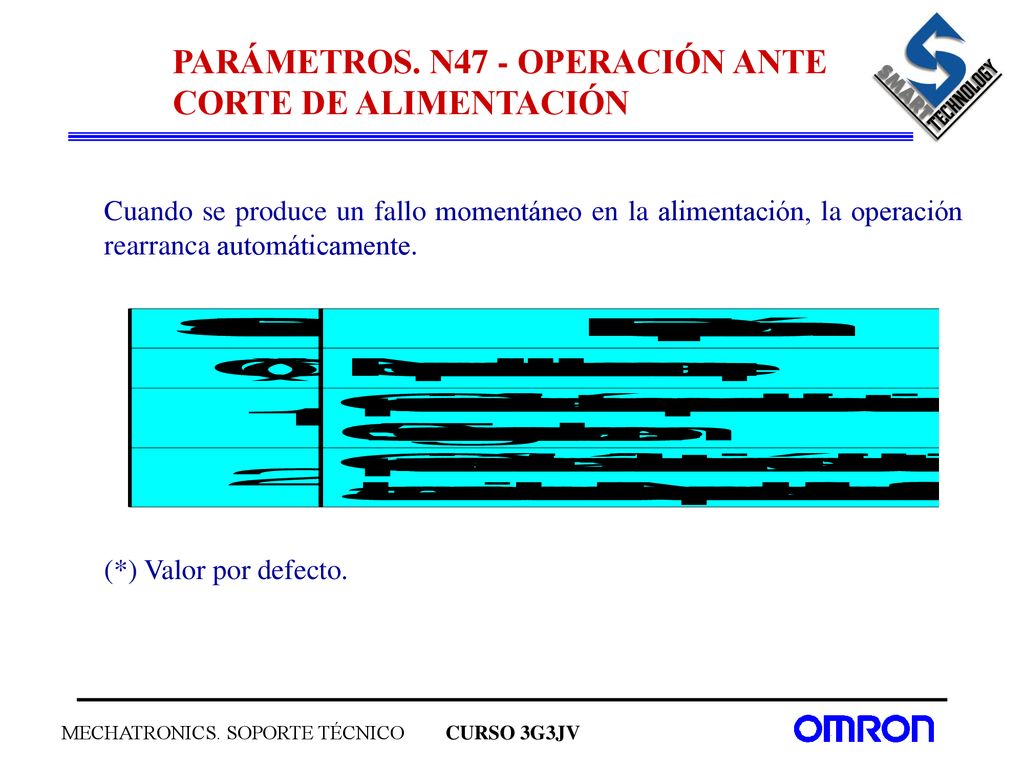 PARÁMETROS. N47 - OPERACIÓN ANTE CORTE DE ALIMENTACIÓN