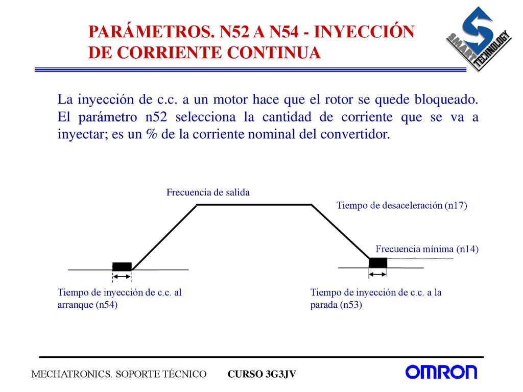 PARÁMETROS. N52 A N54 - INYECCIÓN DE CORRIENTE CONTINUA