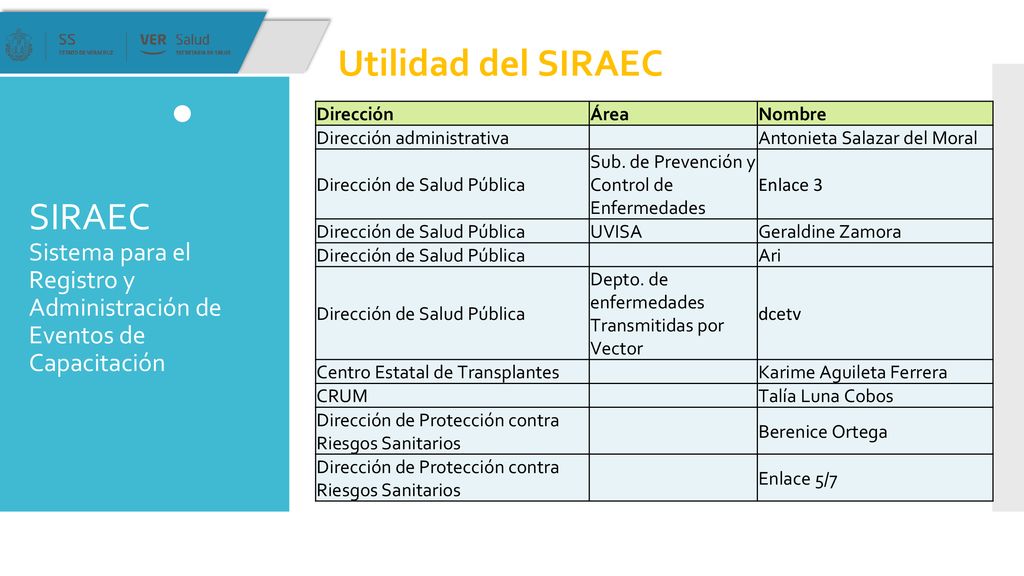 Utilidad del SIRAEC SIRAEC Sistema para el Registro y Administración de Eventos de Capacitación. Dirección.