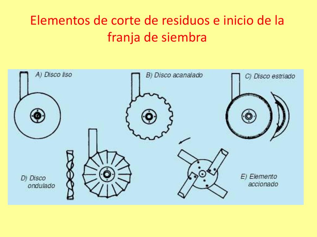Elementos de corte de residuos e inicio de la franja de siembra