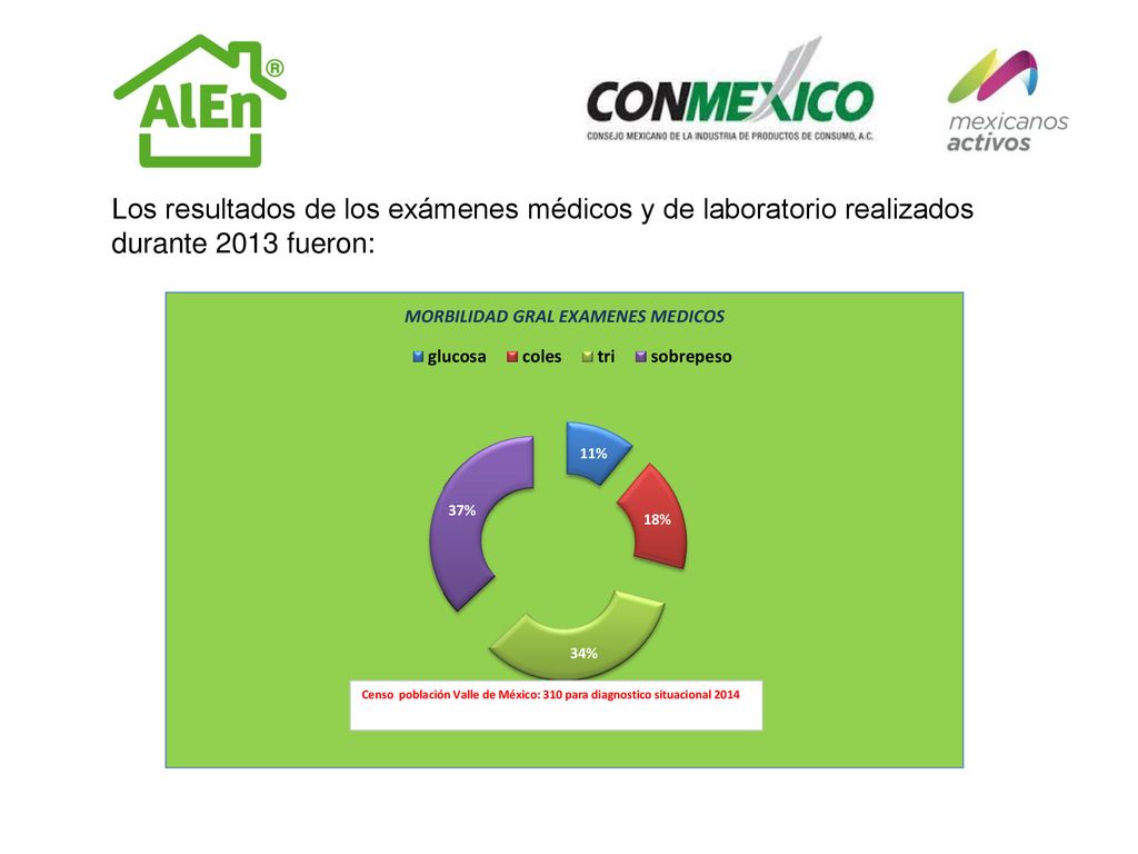 Los resultados de los exámenes médicos y de laboratorio realizados durante 2013 fueron: