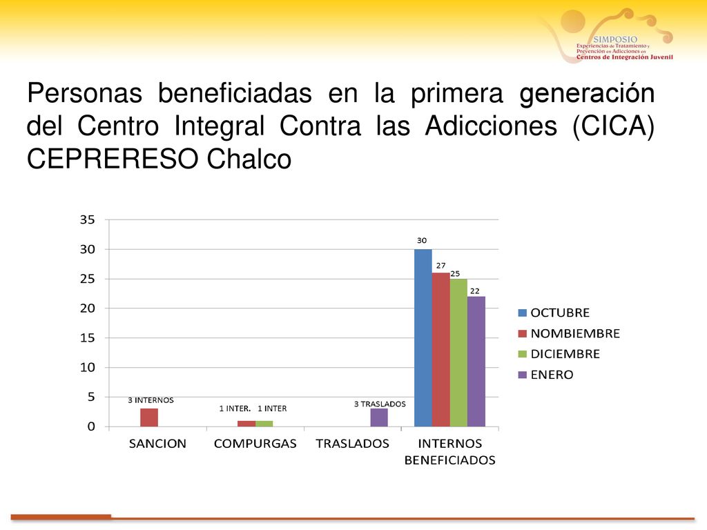 Personas beneficiadas en la primera generación del Centro Integral Contra las Adicciones (CICA) CEPRERESO Chalco