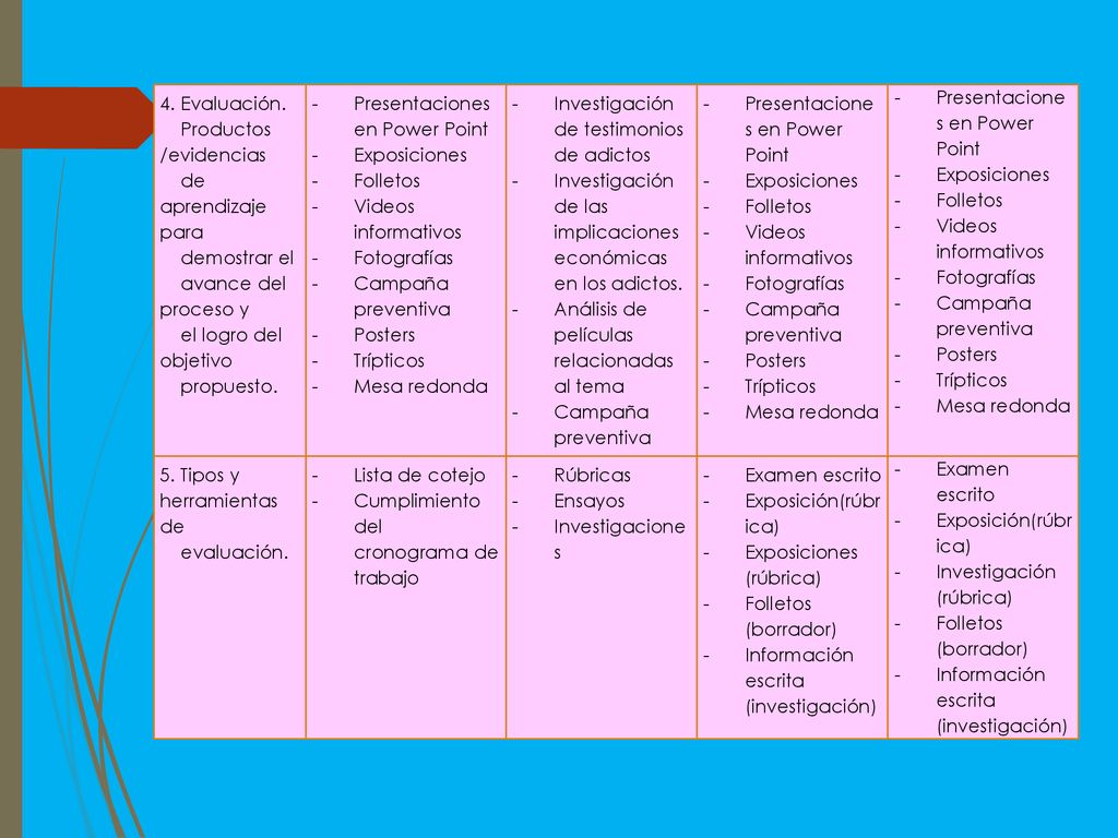 4. Evaluación. Productos /evidencias. de aprendizaje para. demostrar el. avance del proceso y. el logro del objetivo.