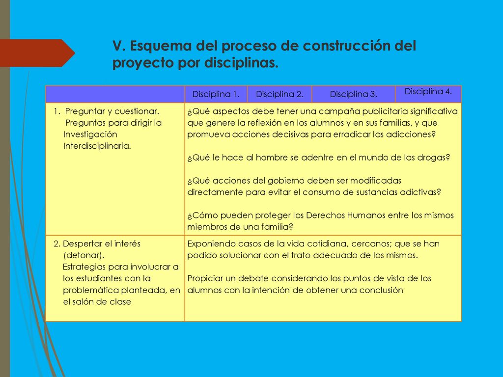 V. Esquema del proceso de construcción del proyecto por disciplinas.