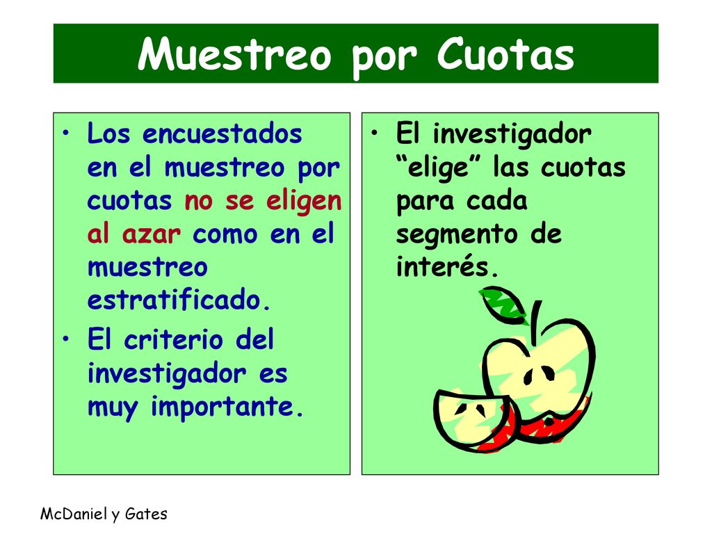 Muestreo por Cuotas Los encuestados en el muestreo por cuotas no se eligen al azar como en el muestreo estratificado.