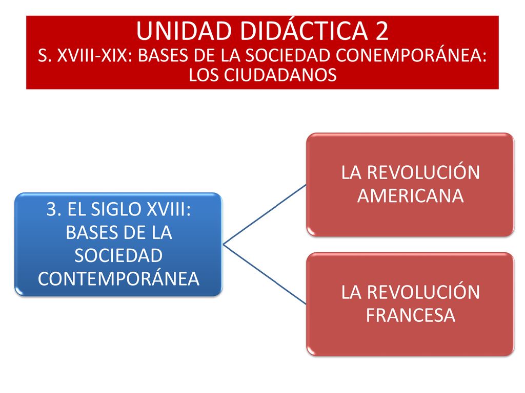UNIDAD DIDÁCTICA 2 S. XVIII-XIX: BASES DE LA SOCIEDAD CONEMPORÁNEA: LOS CIUDADANOS