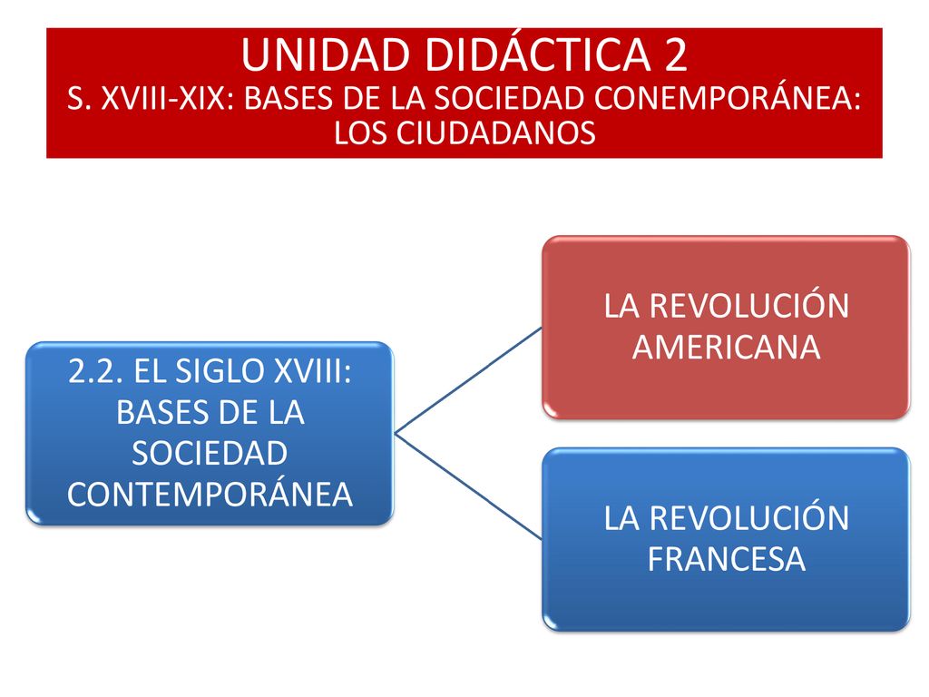 UNIDAD DIDÁCTICA 2 S. XVIII-XIX: BASES DE LA SOCIEDAD CONEMPORÁNEA: LOS CIUDADANOS