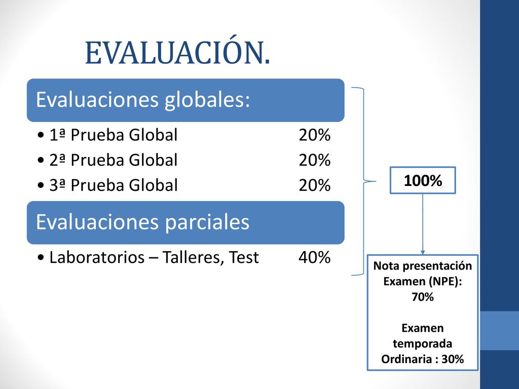 Nota presentación Examen (NPE): 70% Examen temporada Ordinaria : 30%
