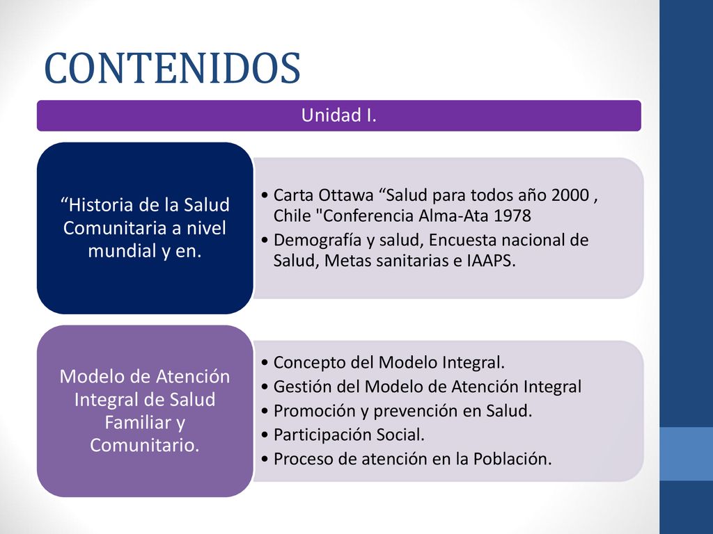 CONTENIDOS Unidad I. Carta Ottawa Salud para todos año 2000 , Chile Conferencia Alma-Ata
