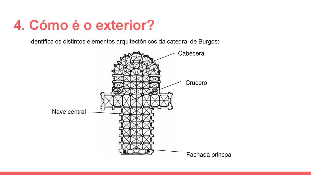 4. Cómo é o exterior Identifica os distintos elementos arquitectónicos da catedral de Burgos: Cabecera.