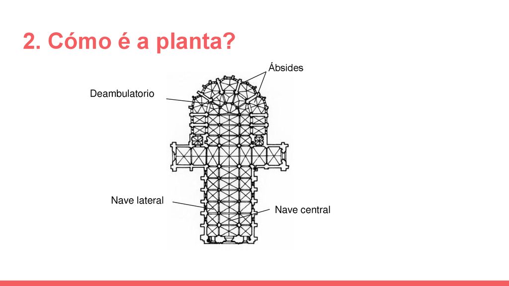 2. Cómo é a planta Ábsides Deambulatorio Nave lateral Nave central