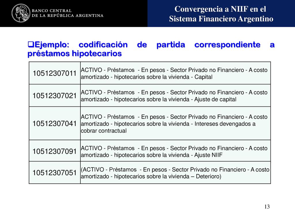Ejemplo: codificación de partida correspondiente a préstamos hipotecarios