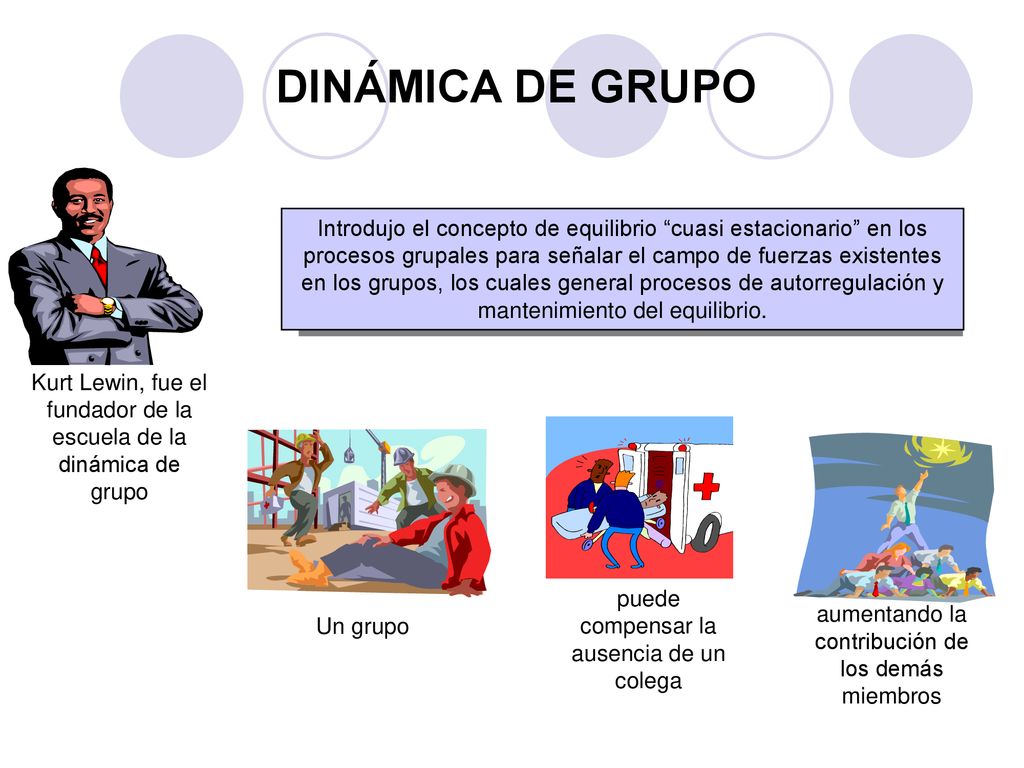 DINÁMICA DE GRUPO Kurt Lewin, fue el fundador de la escuela de la dinámica de grupo.
