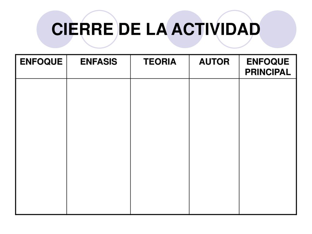 CIERRE DE LA ACTIVIDAD ENFOQUE ENFASIS TEORIA AUTOR ENFOQUE PRINCIPAL