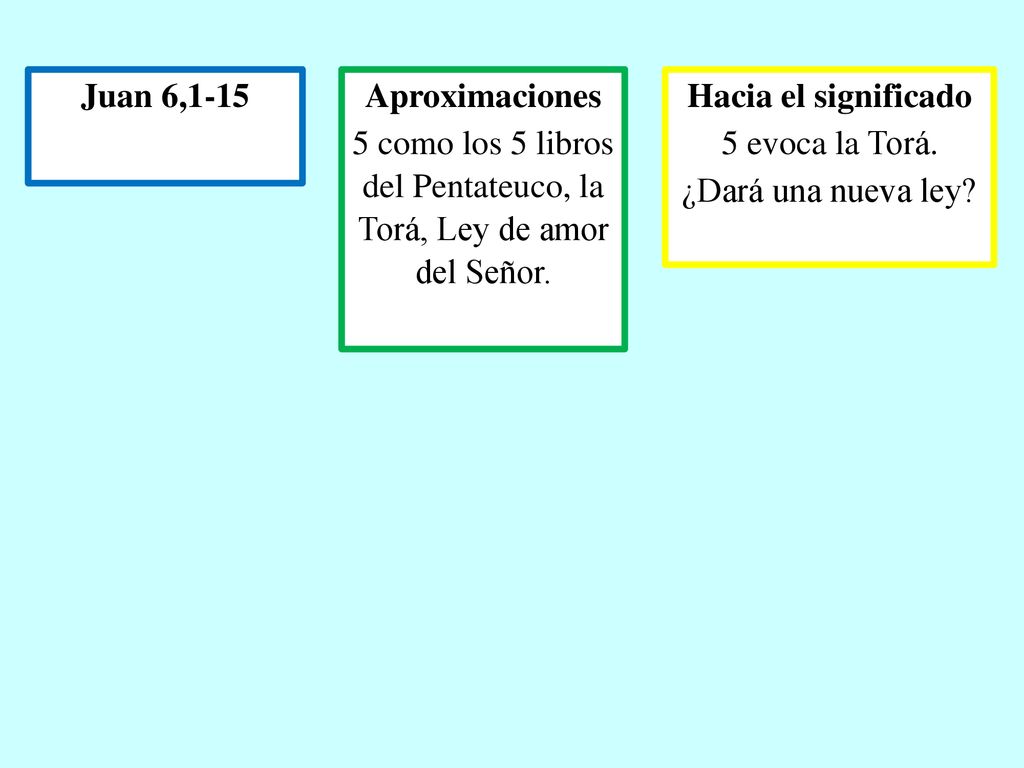 5 como los 5 libros del Pentateuco, la Torá, Ley de amor del Señor.