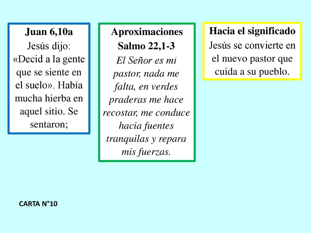 Jesús se convierte en el nuevo pastor que cuida a su pueblo.