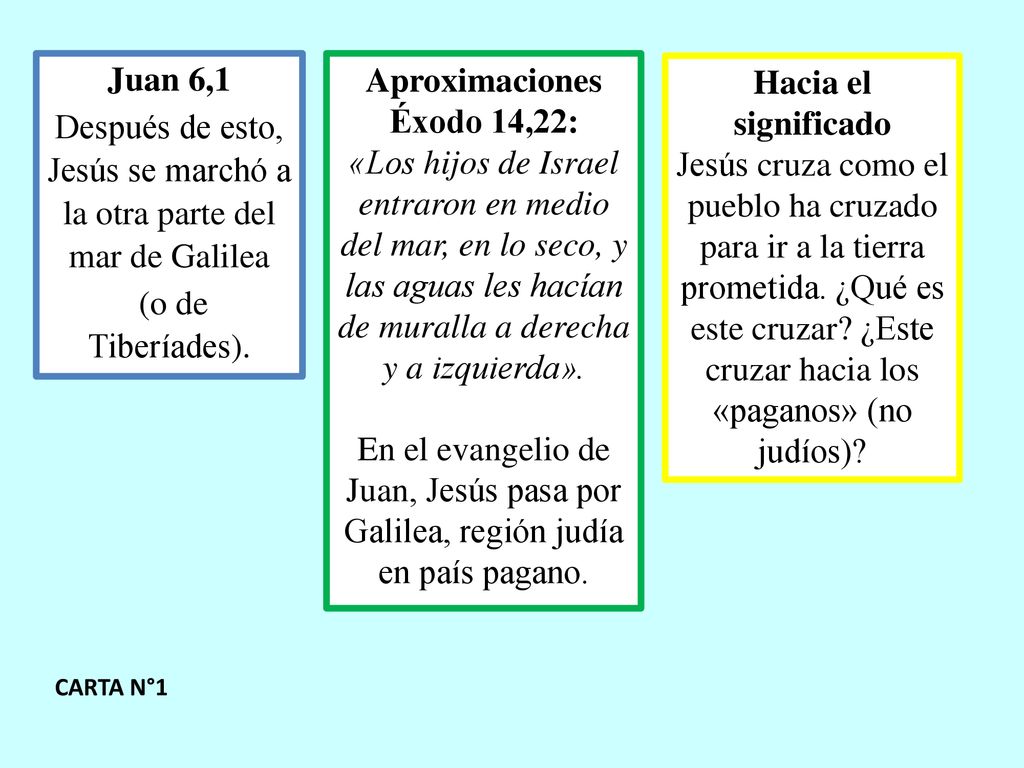 Después de esto, Jesús se marchó a la otra parte del mar de Galilea