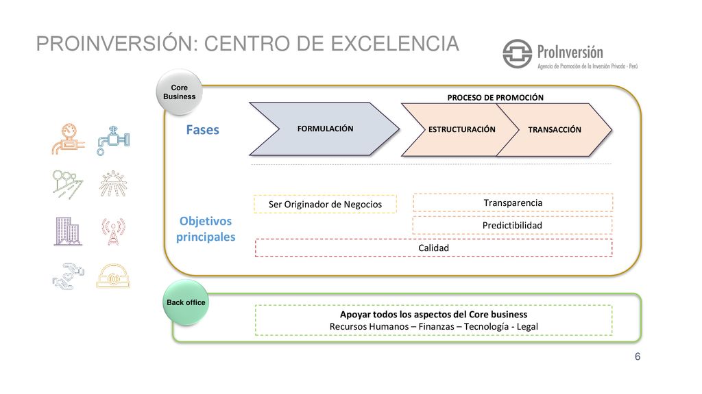 Objetivos principales Apoyar todos los aspectos del Core business