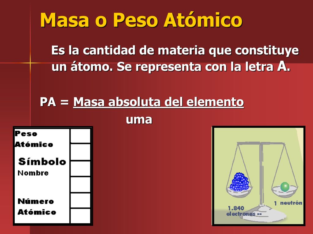 Masa o Peso Atómico Es la cantidad de materia que constituye un átomo. Se representa con la letra A.