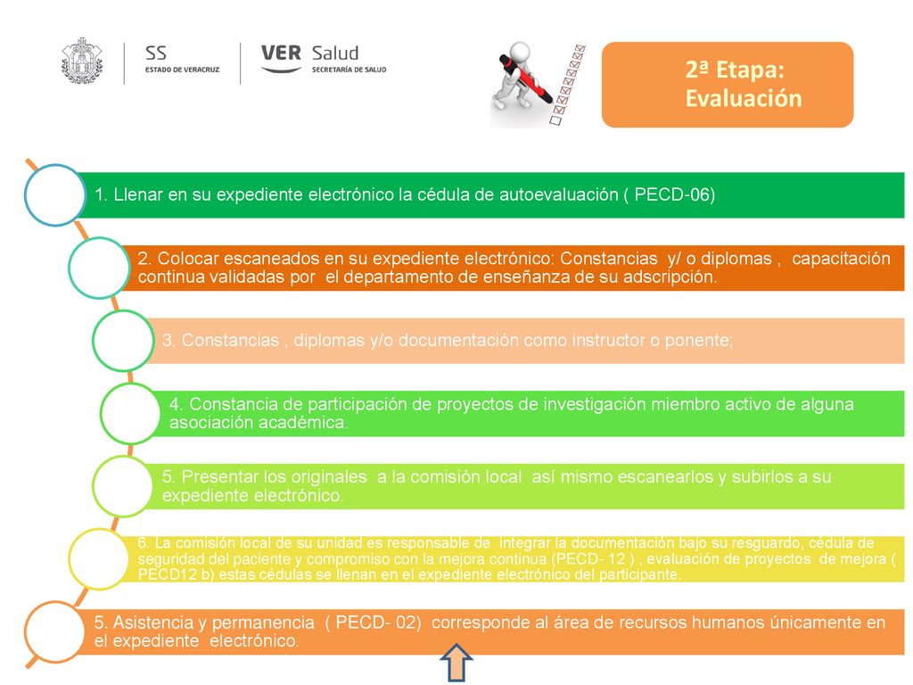 2ª Etapa: Evaluación 1. Llenar en su expediente electrónico la cédula de autoevaluación ( PECD-06)