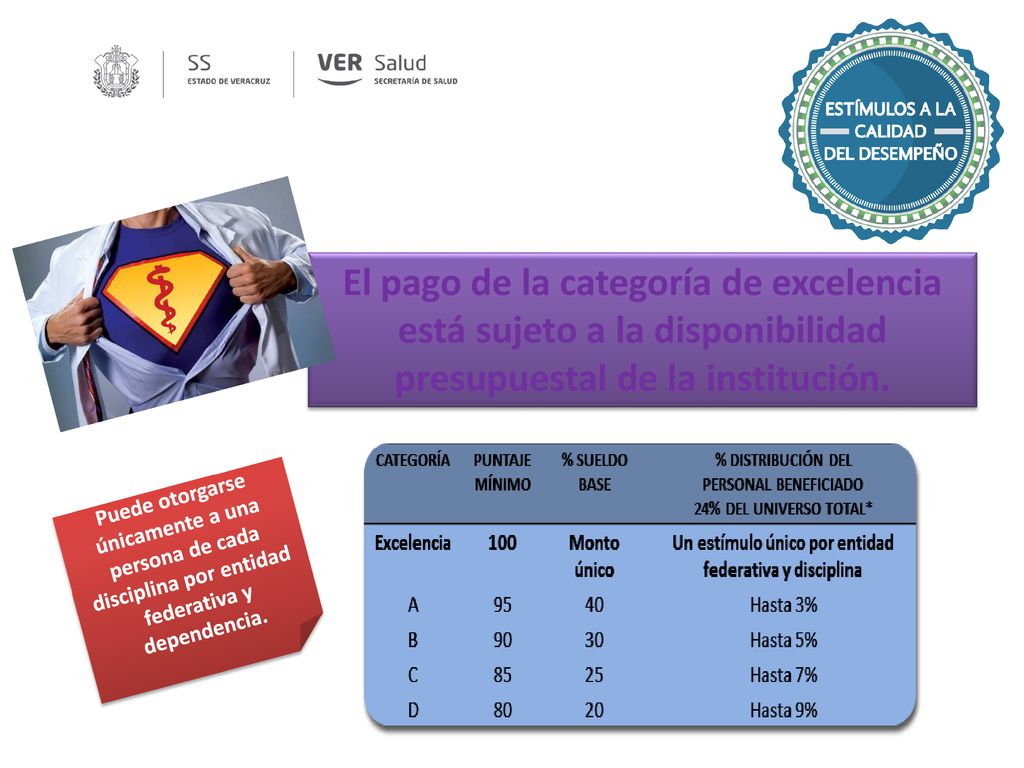 El pago de la categoría de excelencia está sujeto a la disponibilidad presupuestal de la institución.