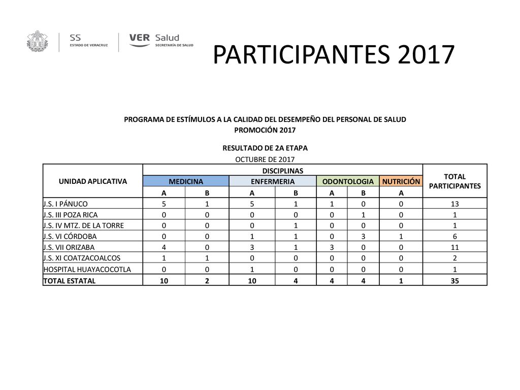 PROGRAMA DE ESTÍMULOS A LA CALIDAD DEL DESEMPEÑO DEL PERSONAL DE SALUD