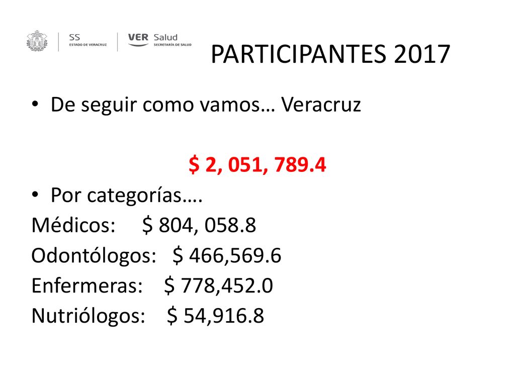 PARTICIPANTES 2017 De seguir como vamos… Veracruz $ 2, 051, 789.4