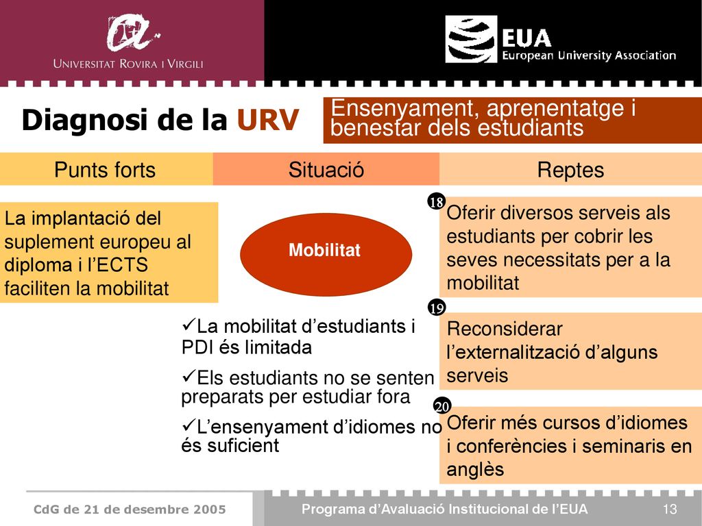Diagnosi de la URV Ensenyament, aprenentatge i benestar dels estudiants. Punts forts. Situació. Reptes.