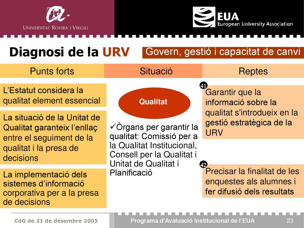 Diagnosi de la URV Govern, gestió i capacitat de canvi Punts forts