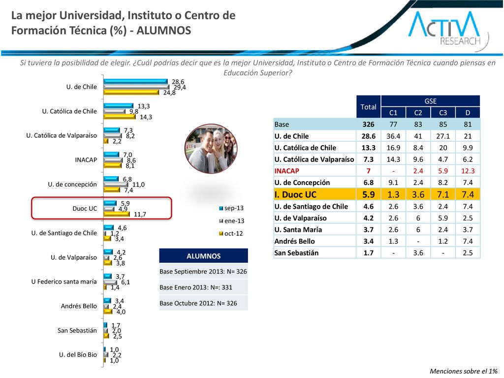 La mejor Universidad, Instituto o Centro de Formación Técnica (%) - ALUMNOS