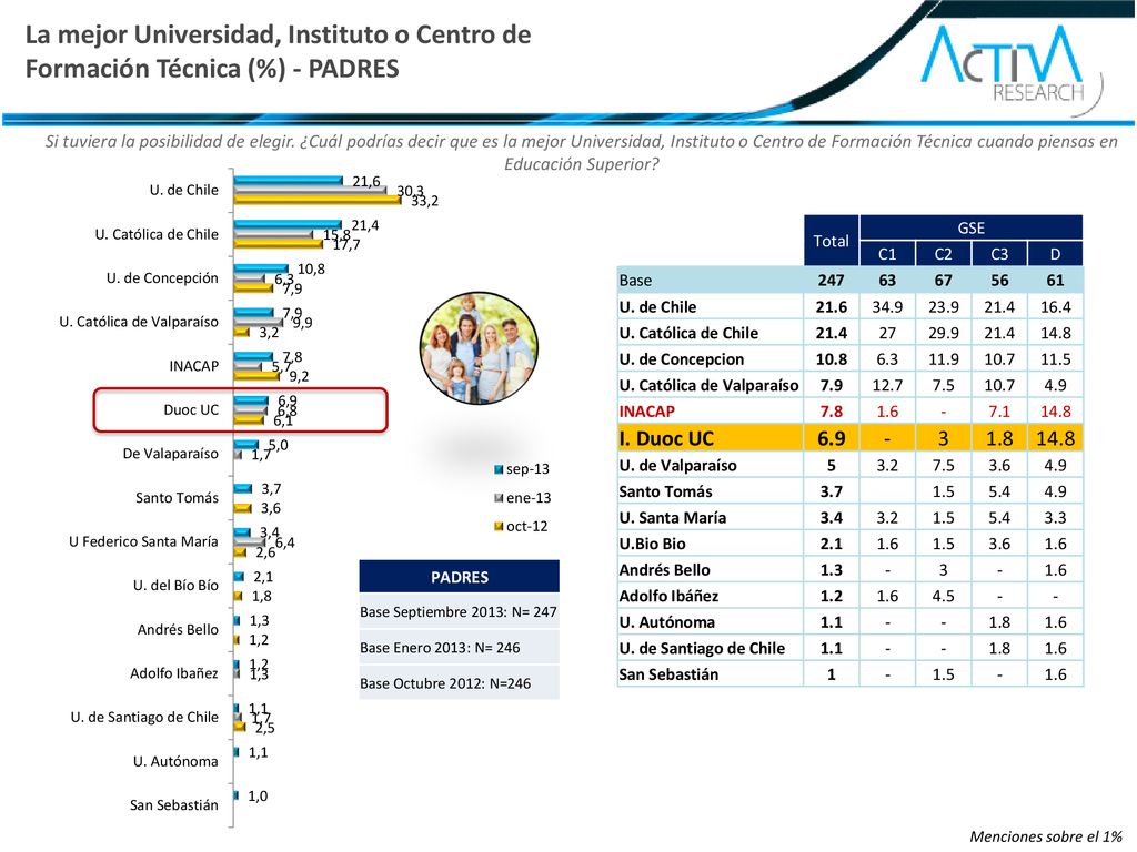 La mejor Universidad, Instituto o Centro de Formación Técnica (%) - PADRES